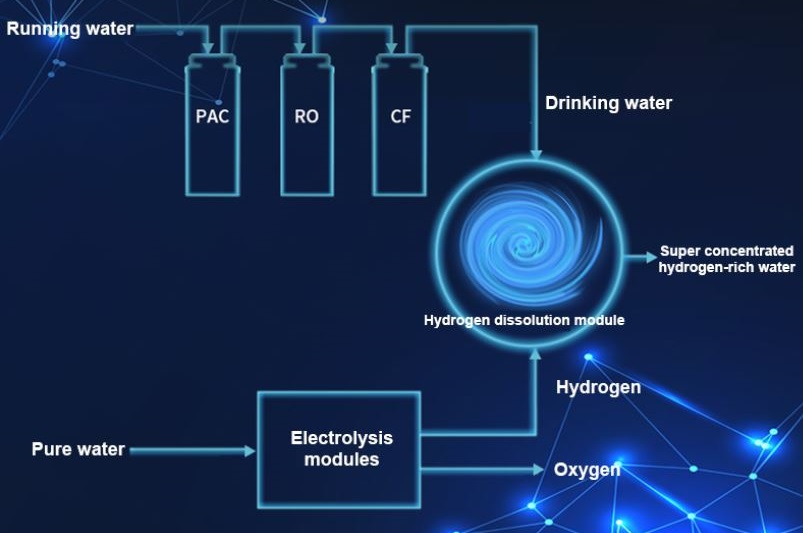 rich reverse osmosis