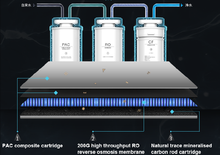 Hydrogen water purifier Singapore